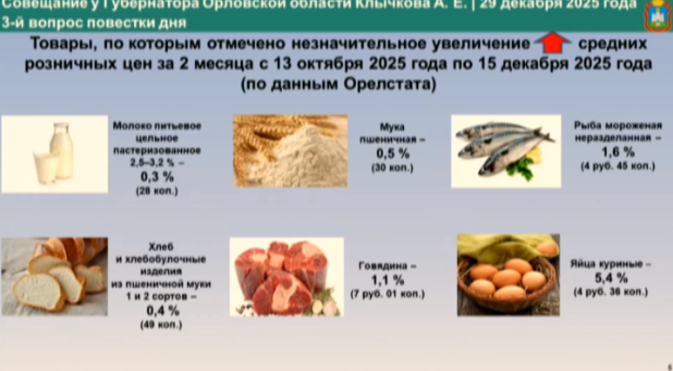Что подорожало за последние 2 месяца 2025-го года на Орловщине?