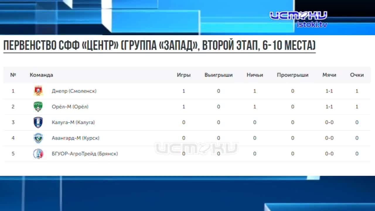 Молодые "орлы"