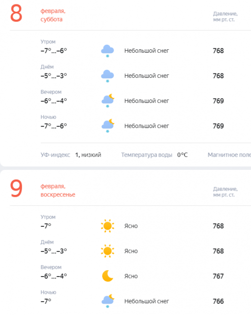 Сегодня в столице ожидается аномально высокое давление. А что в Орле?