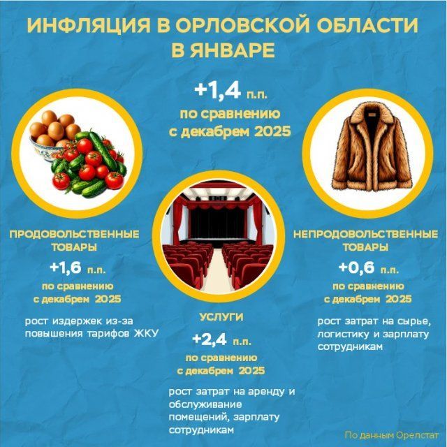 В регионе четвертый месяц подряд дешевеет сахар