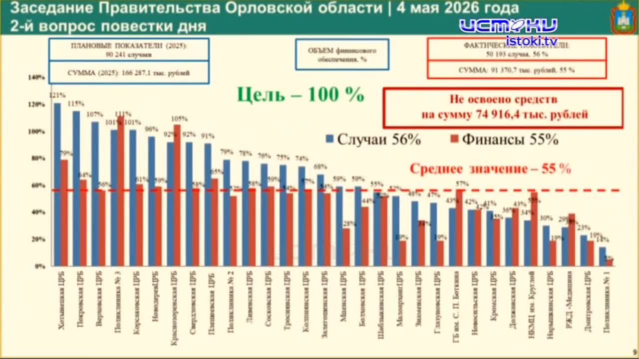 Доходы и расходы областной казны, вопросы безопасности