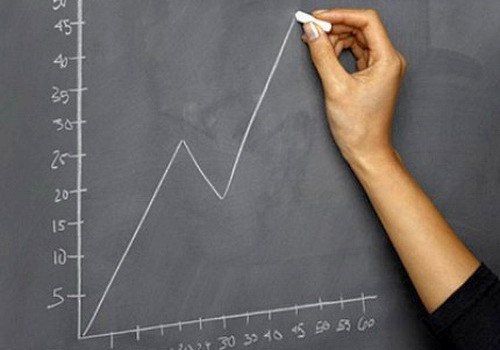 Наш потенциал высок!