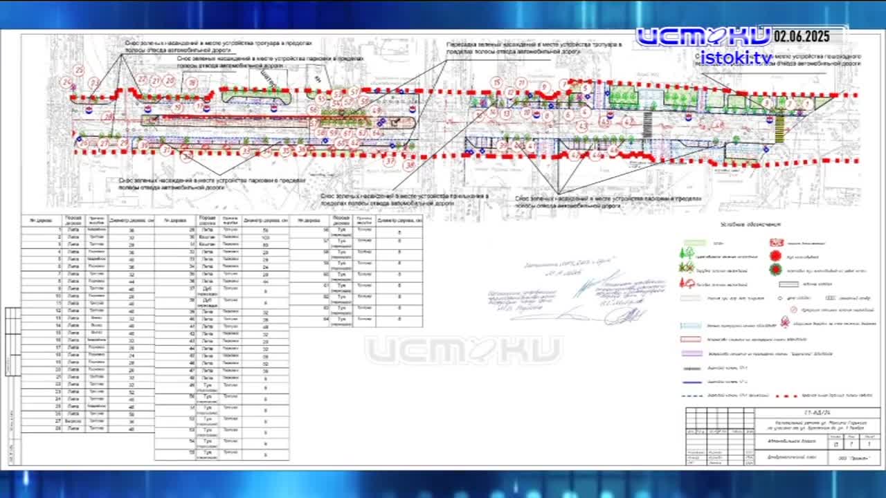 Дайджест 07.06.2025