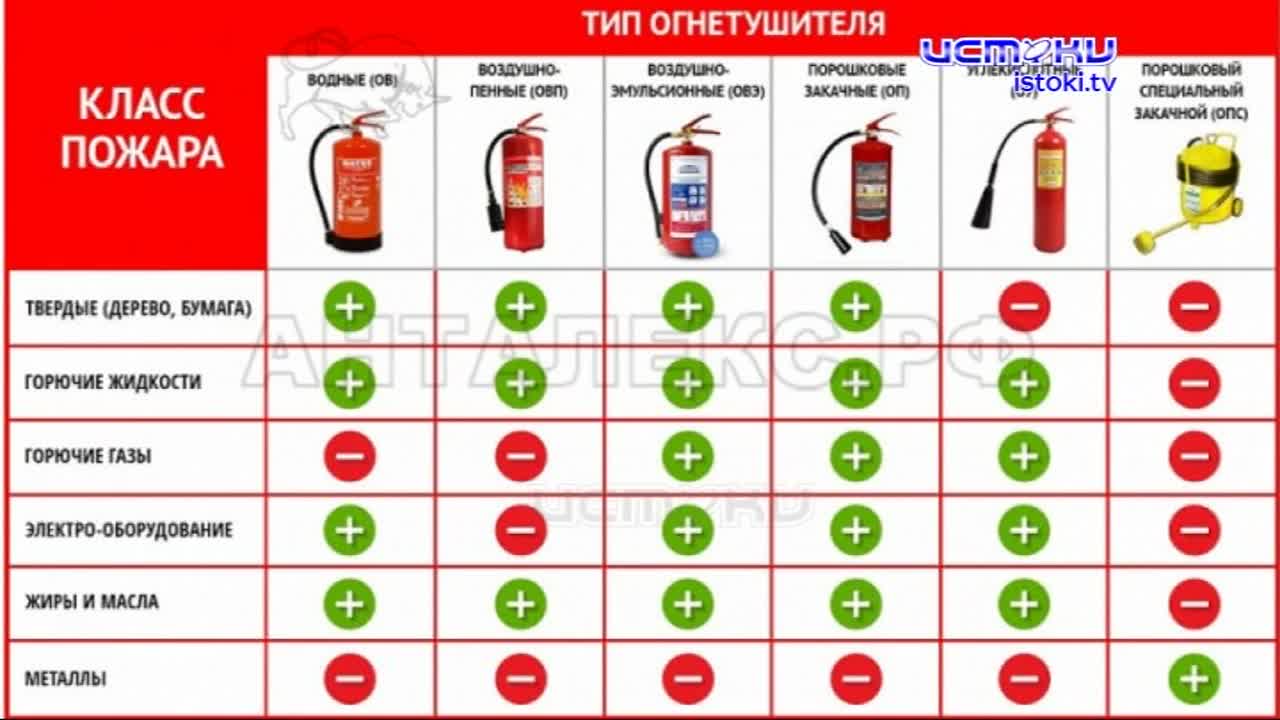Недавно свой День рождения отметил...огнетушитель. Орловские пожарные позвали по этому случаю школьников