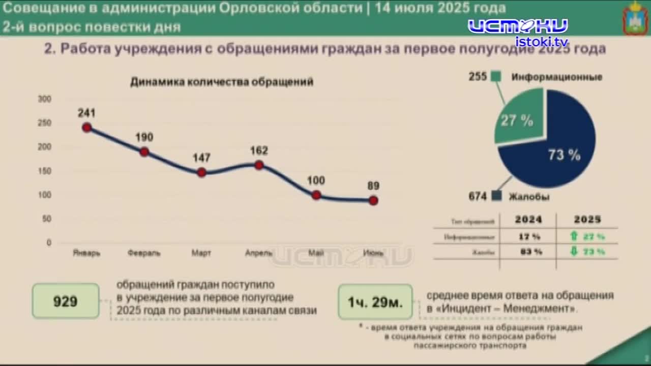 Животные, транспорт и места отдыха