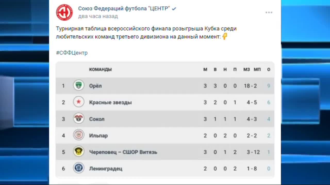 У нас уже третья победа, причем, с разгромным счетом, какой в футболе редко увидишь. «Орлам» до заветного Кубка России остается сыграть всего 2 матча