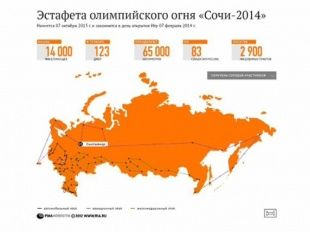 Почти 90 орловчан станут факелоносцами олимпийского огня 