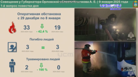 Пожаров в новогодние праздники в этот раз случилось меньше, чем годом ранее. Пожаров в новогодние праздники в этот раз случилось меньше, чем годом ранее.