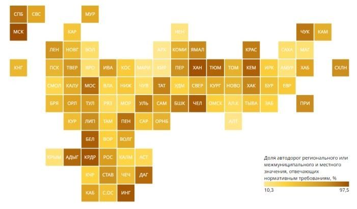 Орловская область занимает 31 место в России по качеству дорог
