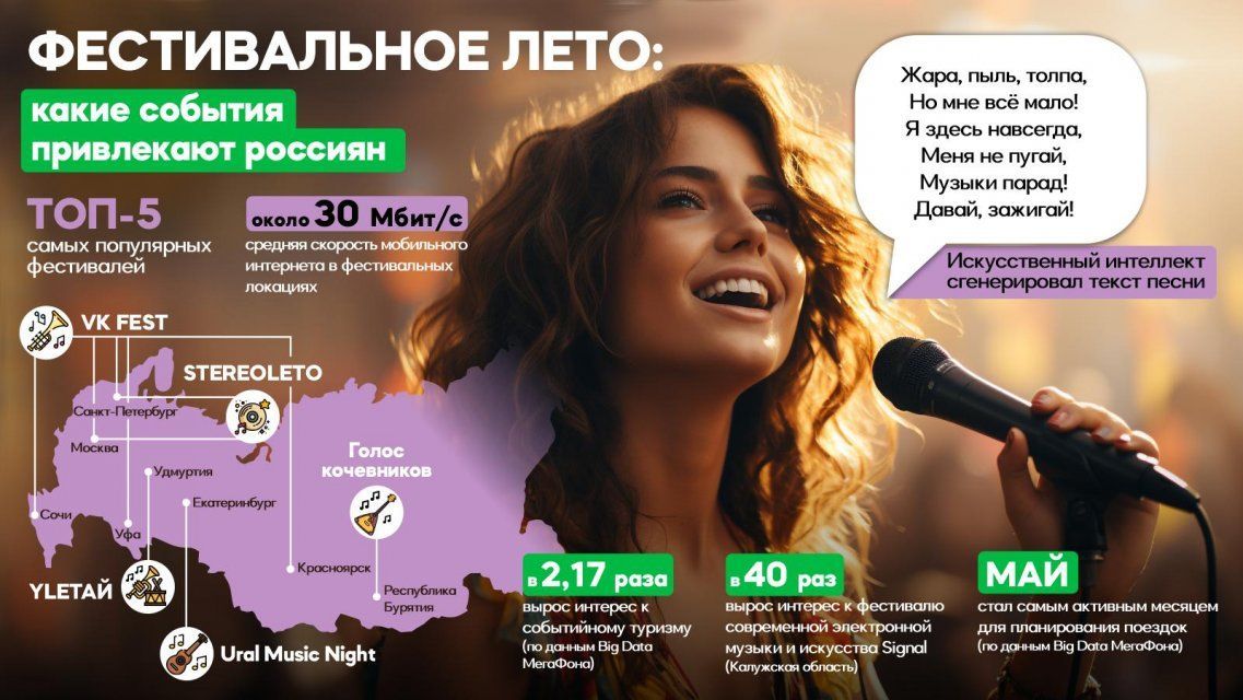 Орловцы стали чаще интересоваться фестивалями за пределами региона летом 2024 года