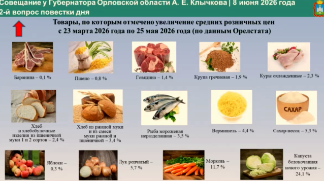 Капуста, морковь и лук-лидеры по подорожанию в орловском регионе