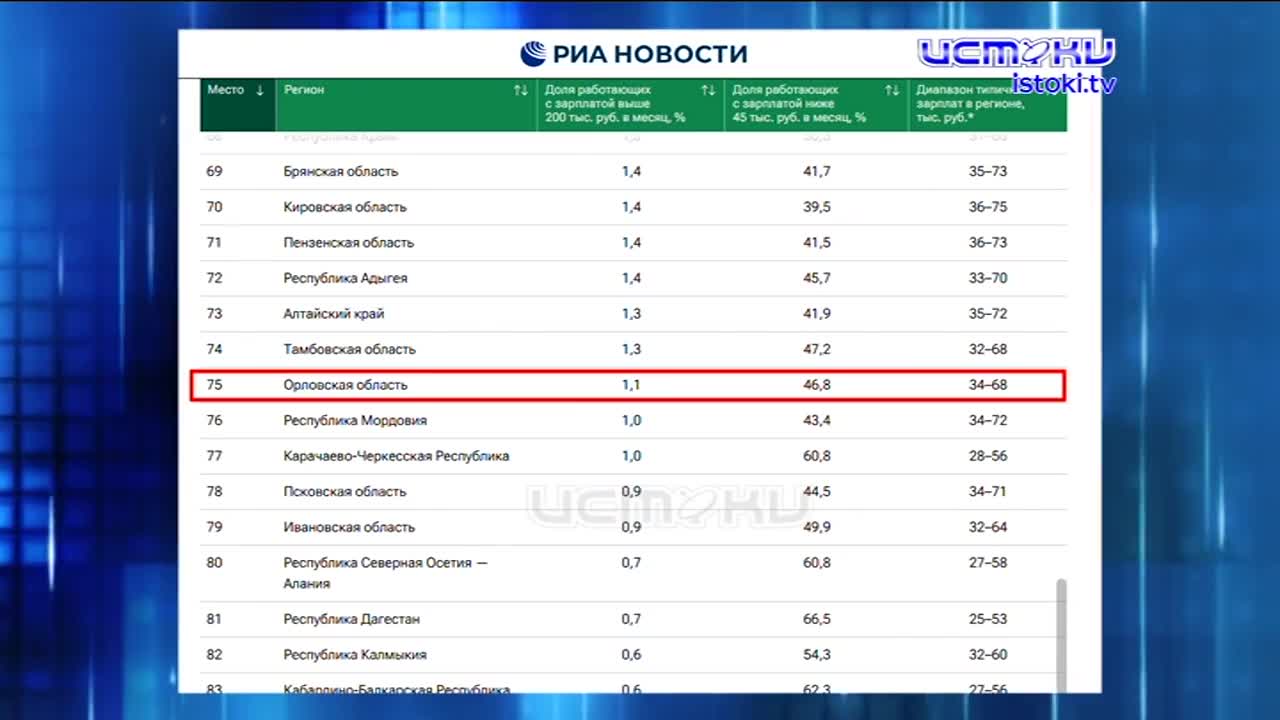 Асфальтовый завод закрыли. Экспресс - новости.