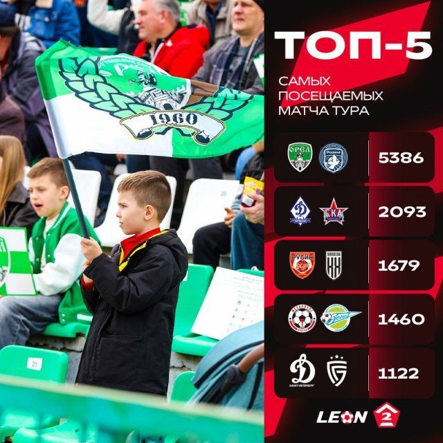 В Орле установлен новый рекорд посещаемости футбольного матча