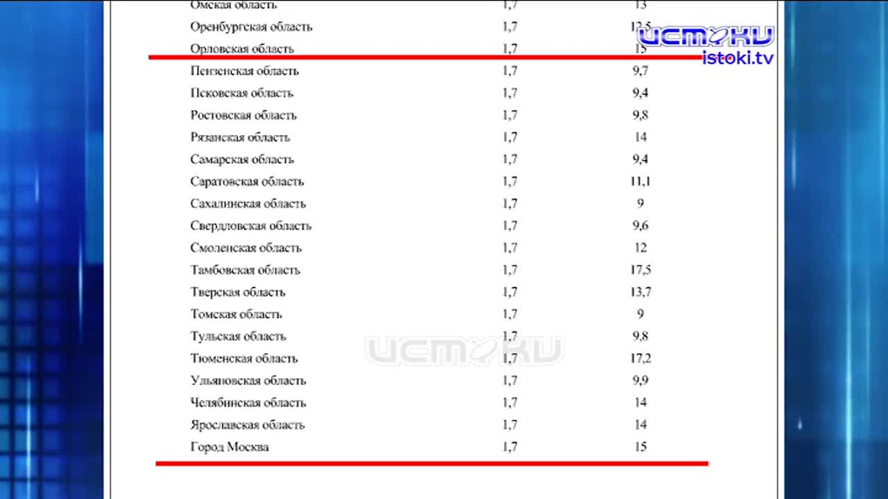 Счета в детских садах снова могу заблокировать. Экспресс - новости.