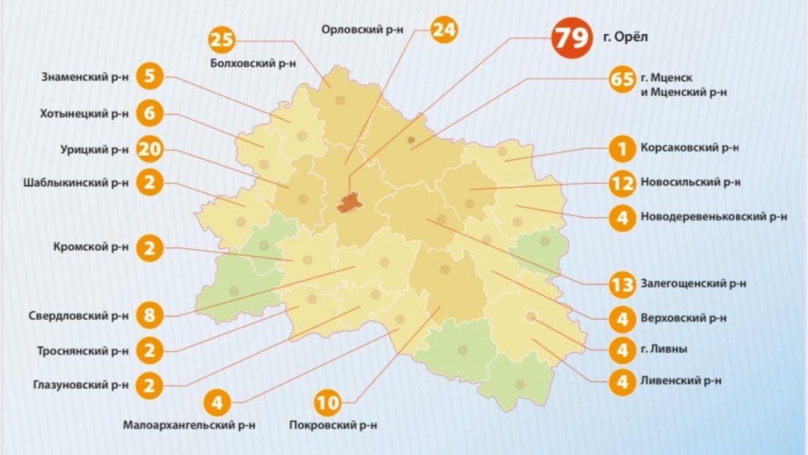 90 % больных коронавирусом в Орловской области заразились в семье