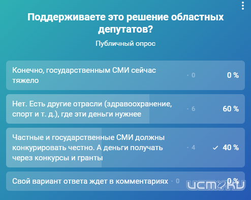 Миллионы на спорт, здравоохранение или ремонт дорог? Нет - на государственные местные СМИ!