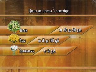 Во сколько обойдется букет цветов ко Дню Знаний?