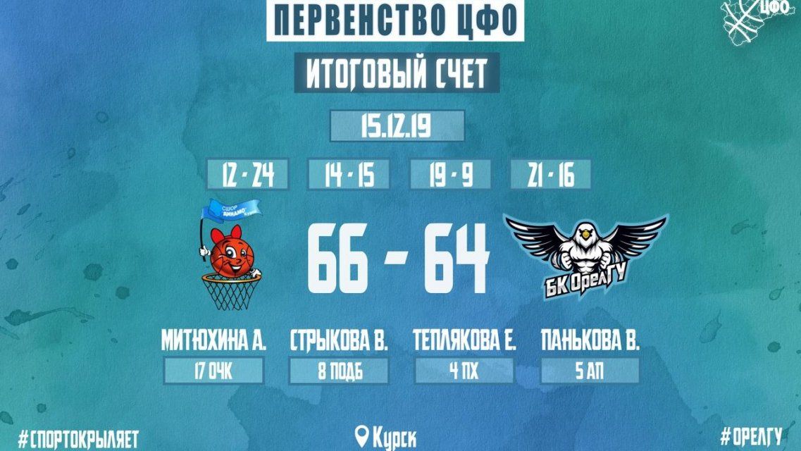 И снова поражение: орловские баскетболистки потерпели фиаско в Курске