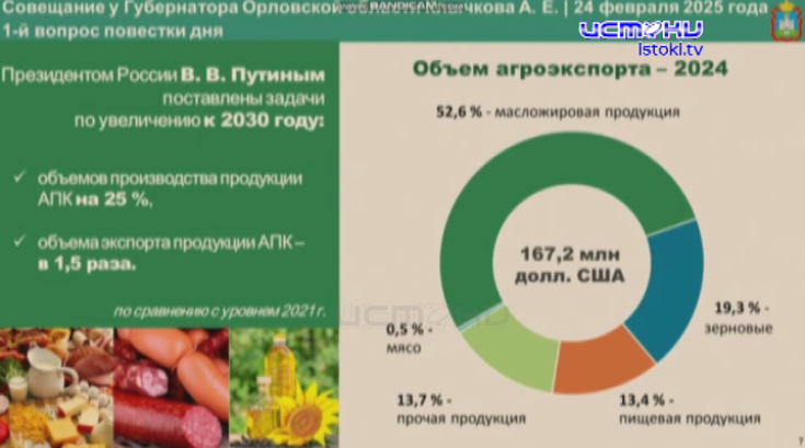 Коммунальных аварий в Орловском регионе стало больше