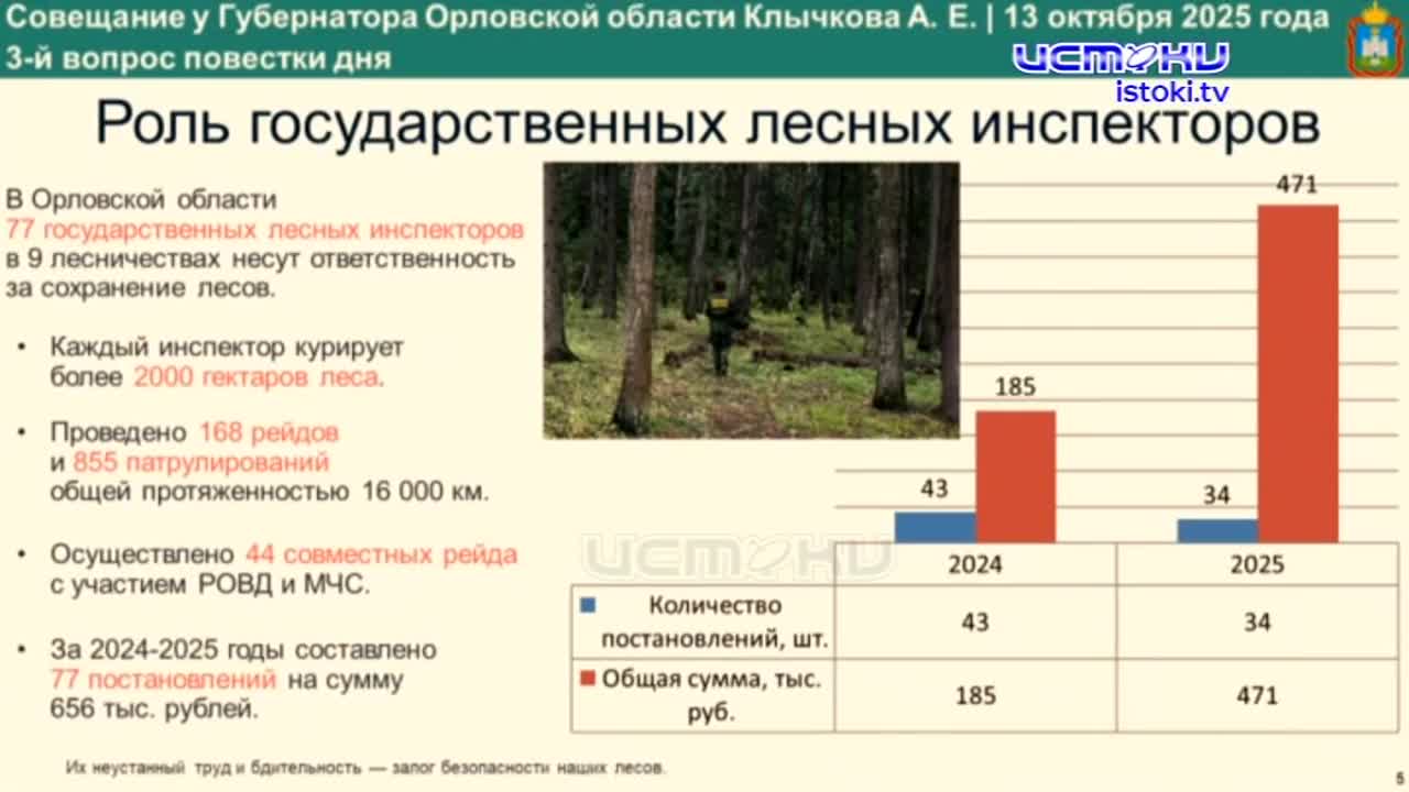 Клычков вновь в Орле