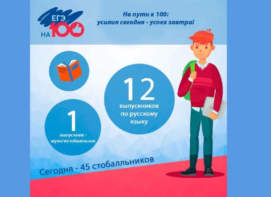 В Орловской области 45 выпускников набрали 100 баллов на ЕГЭ