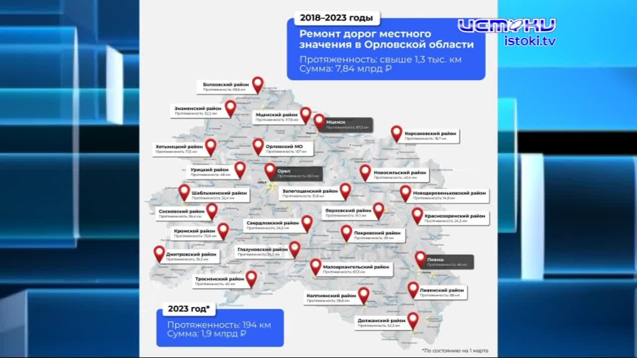 У орловских чиновников появилась "Карта планов". Что это такое - рассказал глава региона Андрей Клычков