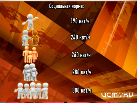 Теперь за электроэнергию надо платить по социальному нормативу 