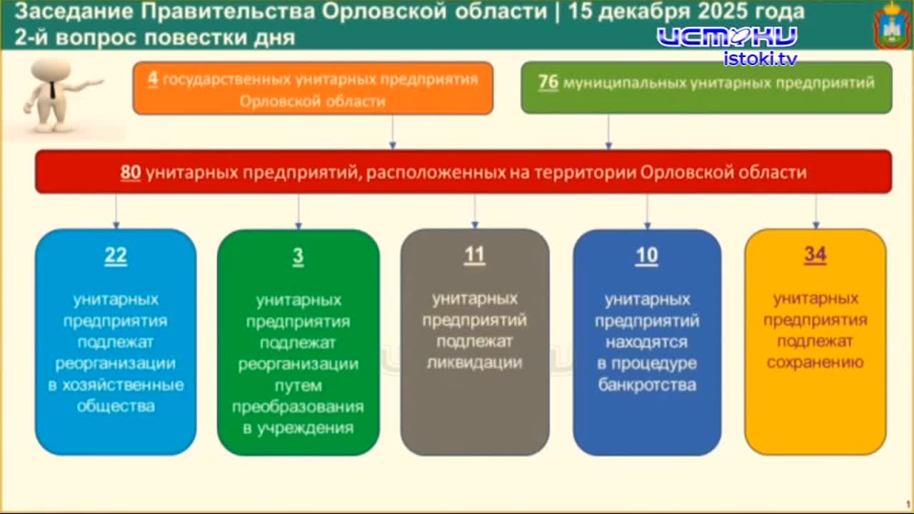 Цифровизация и новые технологии в сельском хозяйстве