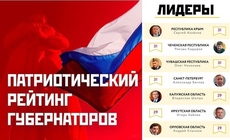 Клычков вошёл в число лидеров в Патриотическом рейтинге губернаторов
