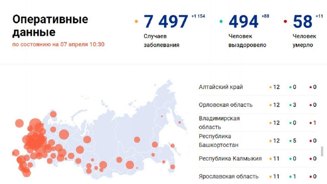 Еще пятеро орловчан подхватили COVID-19