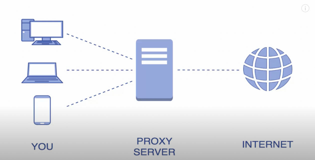 Типы прокси: socks 4/5, https, http. В чём отличие и какой лучше