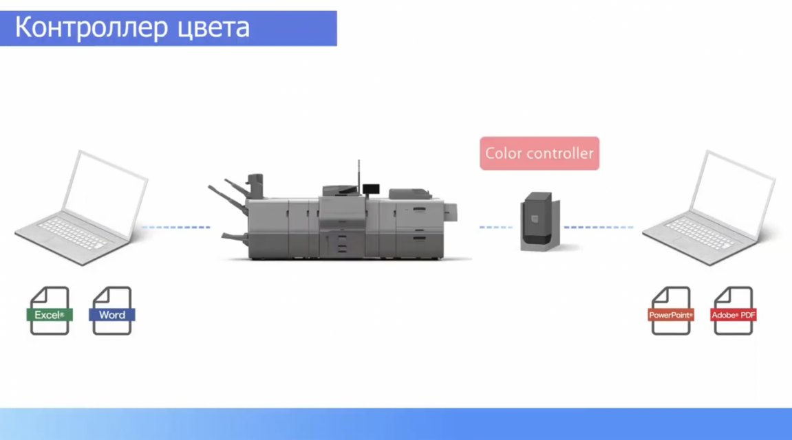 Полиграфические услуги. Высококачественная печать
