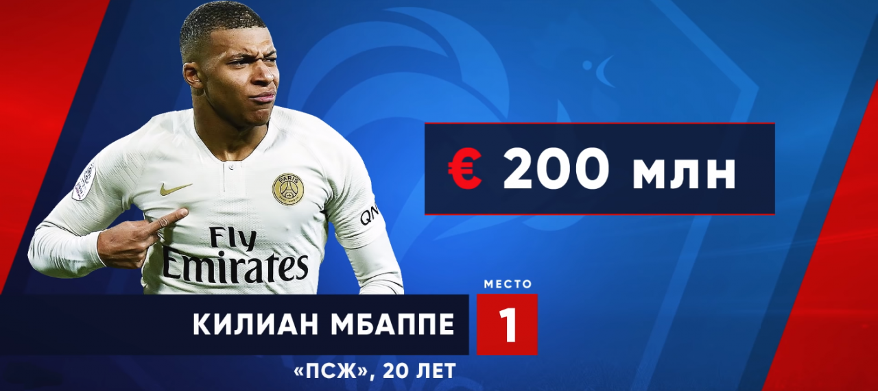 Топ изменений стоимости футболистов французской лиги 1