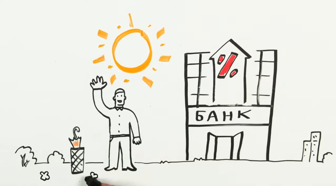 Основные виды потребительского кредита