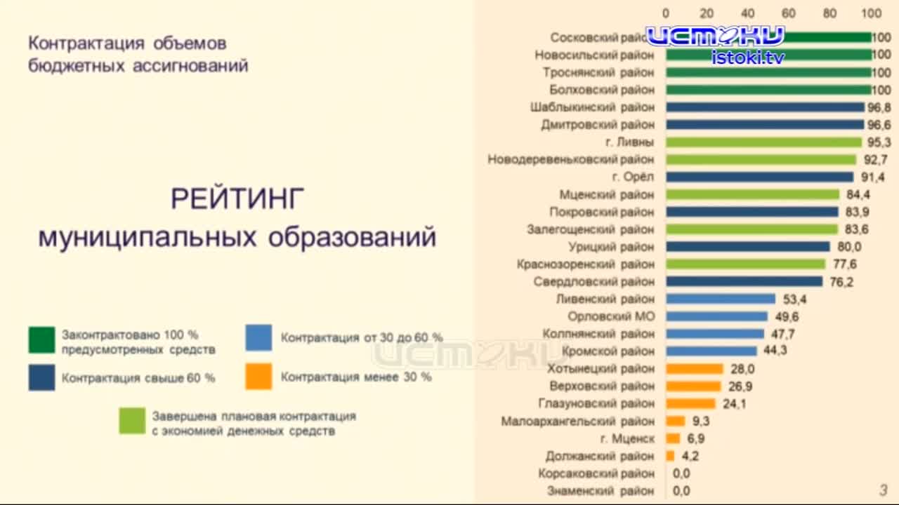 На повестке дня ремонт дорог по нацпроектам. В областном правительстве состоялось совещание с главами муниципалитетов