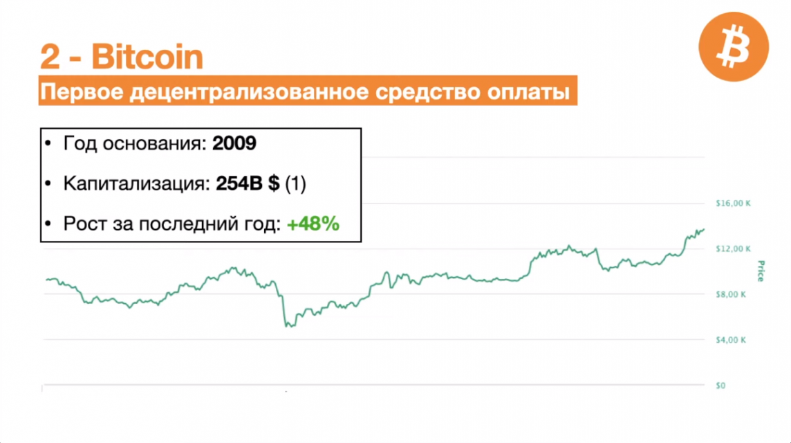 Топ-10 перспективных криптовалют