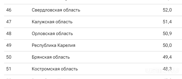 Качественных дорог на Орловщине - лишь половина 