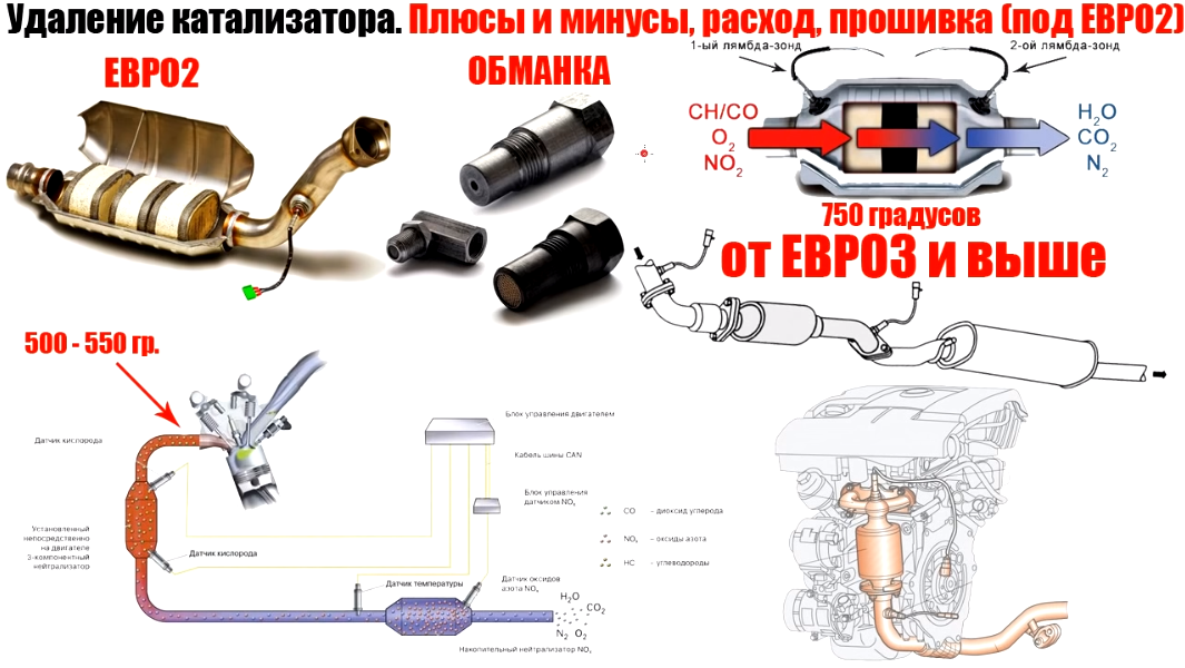 Удалять катализатор или нет