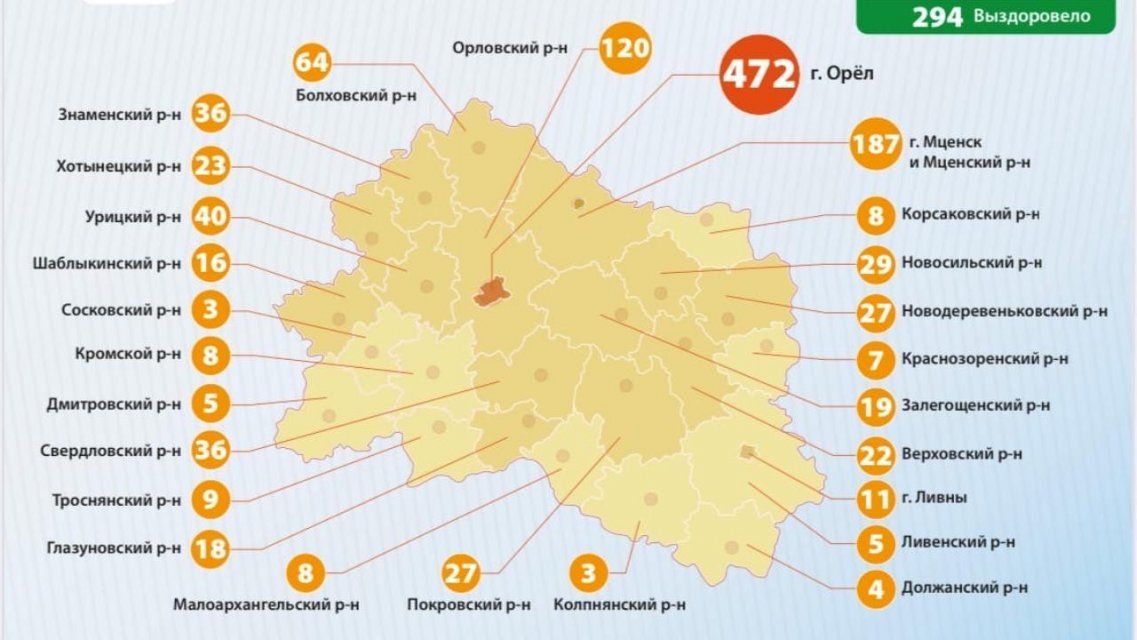 За сутки новые случаи COVID-19 выявили в 2 городах и 13 районах Орловщины