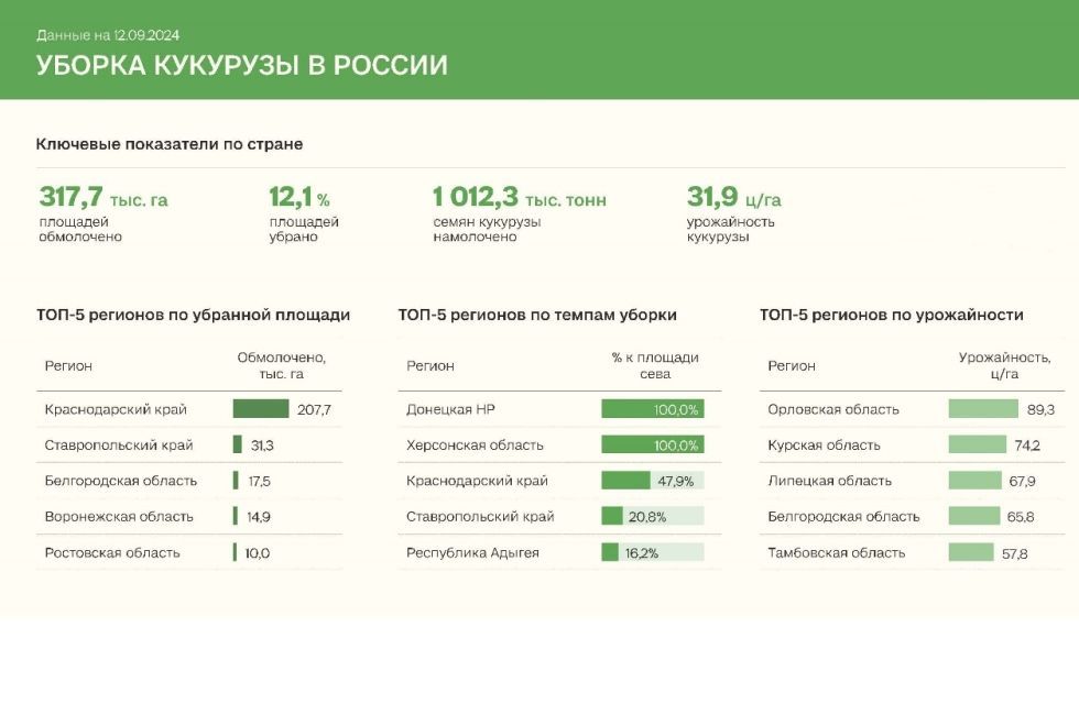 Хоть в чем-то первые 