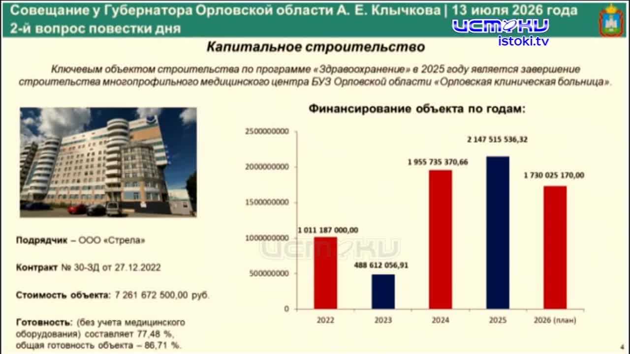 Просроченный ремонт Комсомольской и остановившаяся стройка "Судбищенской битвы"