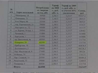 Кто вас крышует, товарищи?