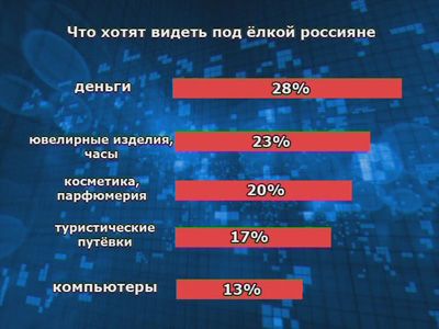 Что подарить?