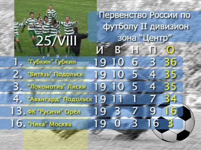 Очередная игра «Русичей»