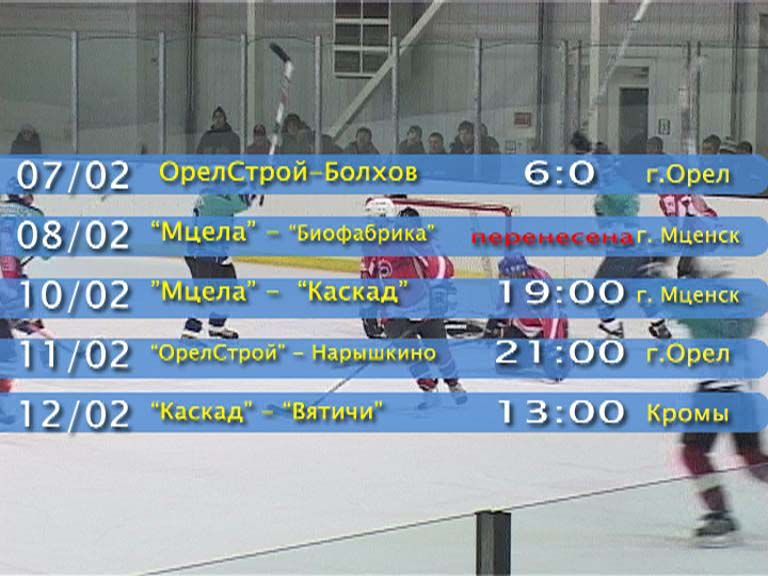 Хоккей. Результаты