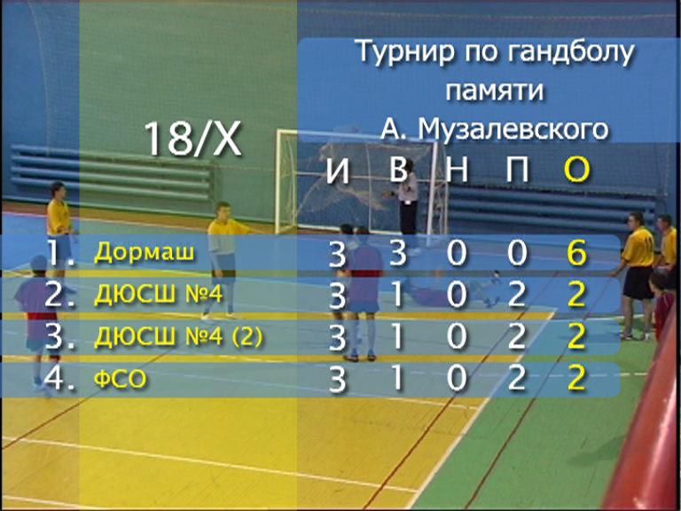 Итоги турнира памяти Музалевского