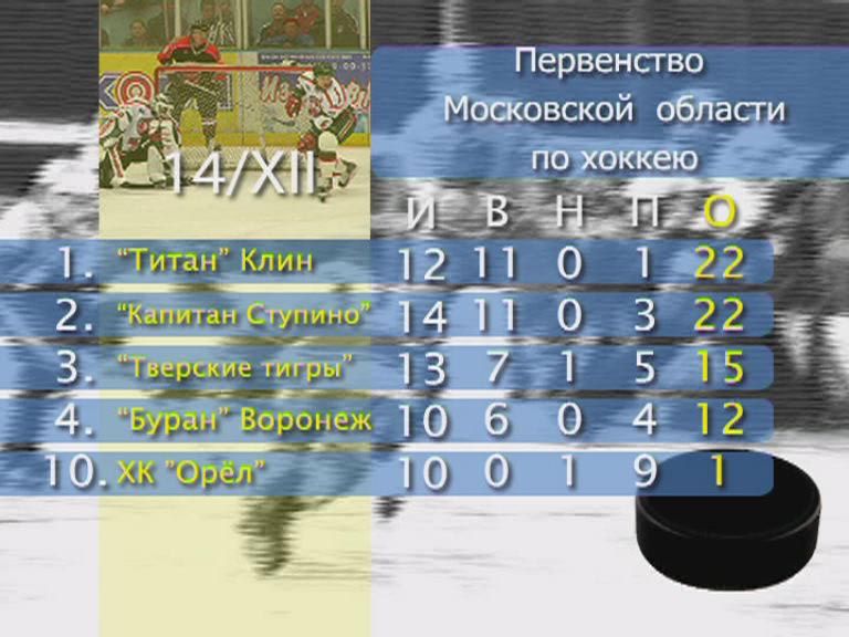 Первенство Мос. области по хоккею