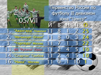 Анонс спорта