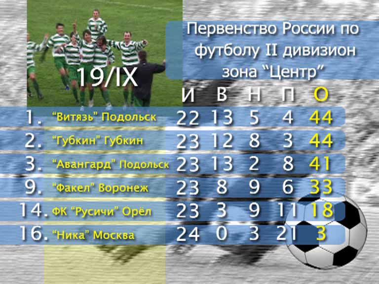 Как сыграли «Русичи&quot;?