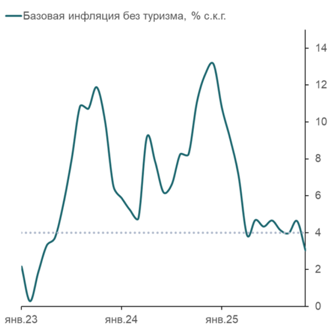 Переломный 2025 год